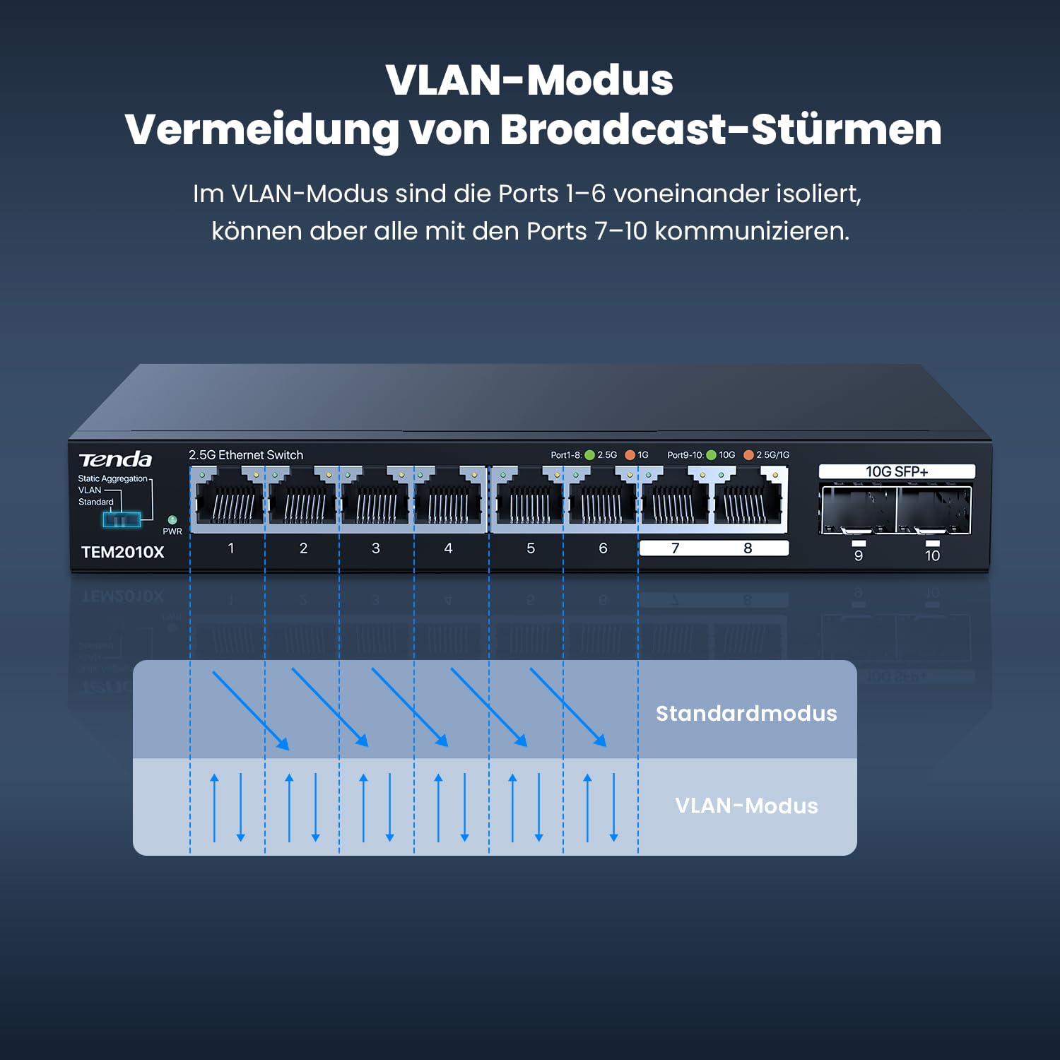 Tenda 2.5 Gbit Switch mit 8X 2.5G Ports & 2X 10G SFP+ Ports (VLAN, Statische Aggregation, Lüfterlos, Plug & Play, Desktop-/Wandmontage, Unmanaged, Metallgehäuse) (TEM2010X)