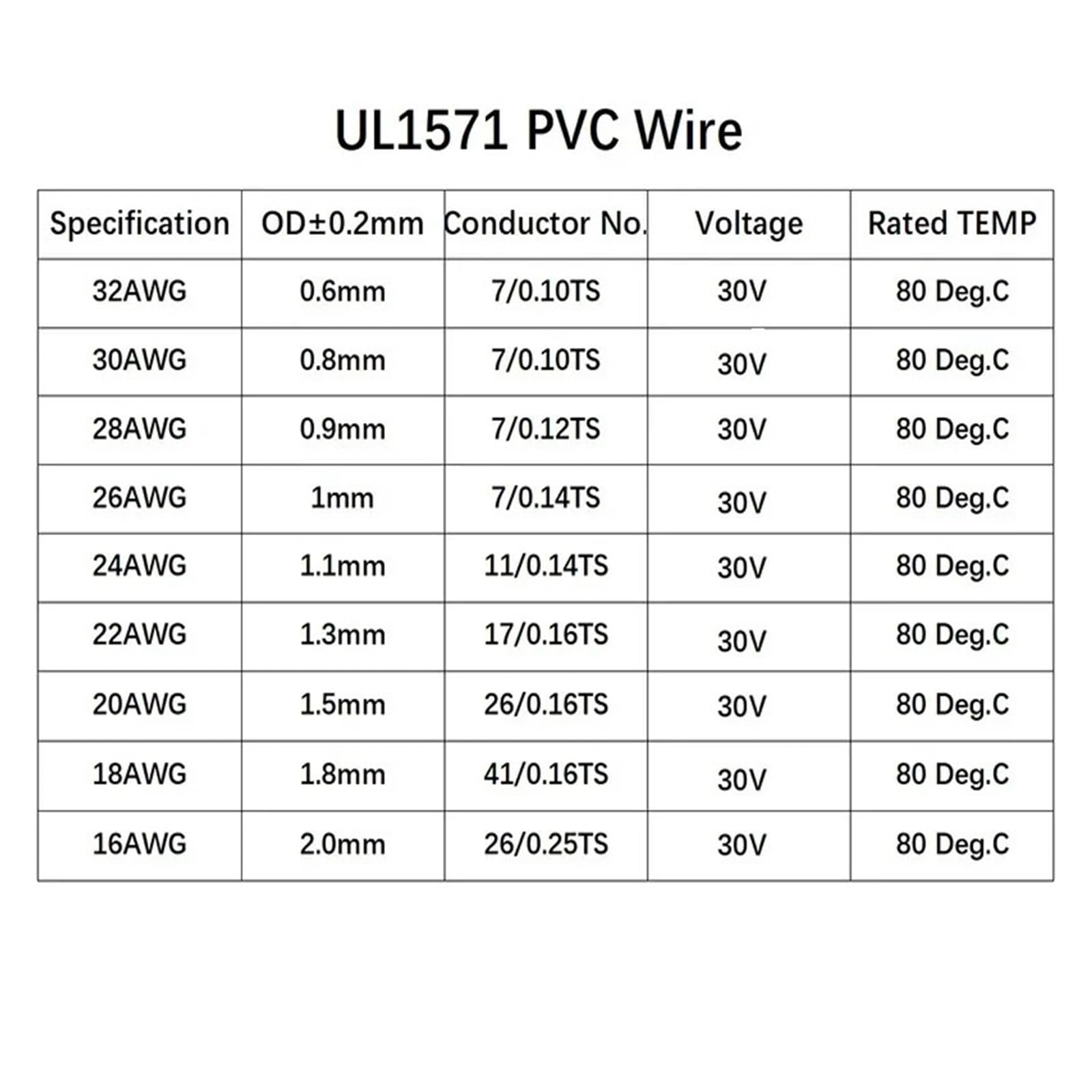 Cable de cobre de 10~50m AWG 32 30 28 26 24 22 20 18 16 Cable electrónico LED con aislamiento de PVC ambiental estañado UL1571 DIY(GRAY,50 METERS_24AWG)