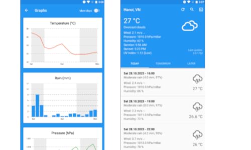 Weather forecast