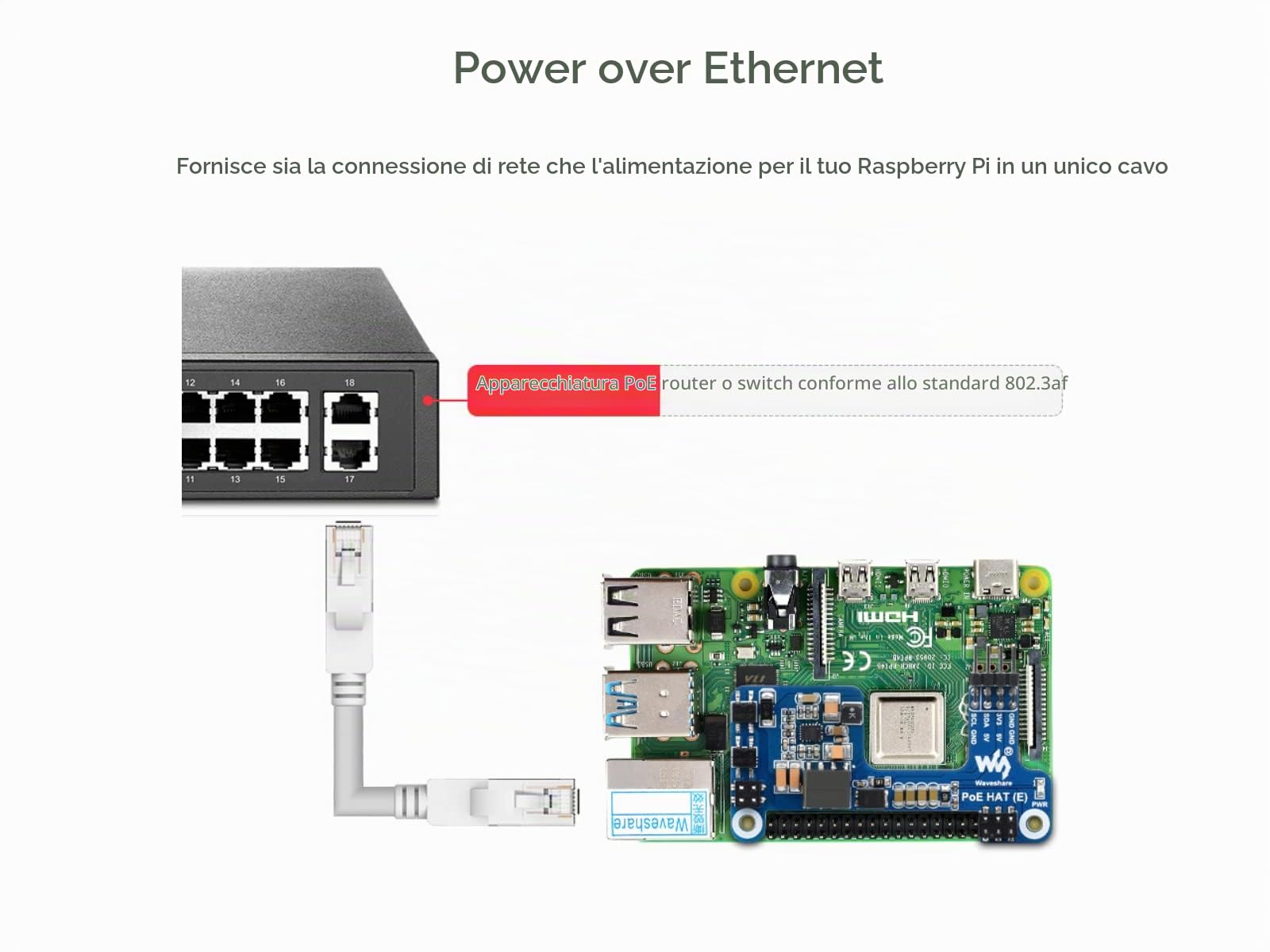 Waveshare Poe Hat for Raspberry Pi 4B 3B+, IEEE 802.3af-Compliant,Power Over Ethernet Hat (E) Expansion Board for Raspberry Pi,5V Power Output