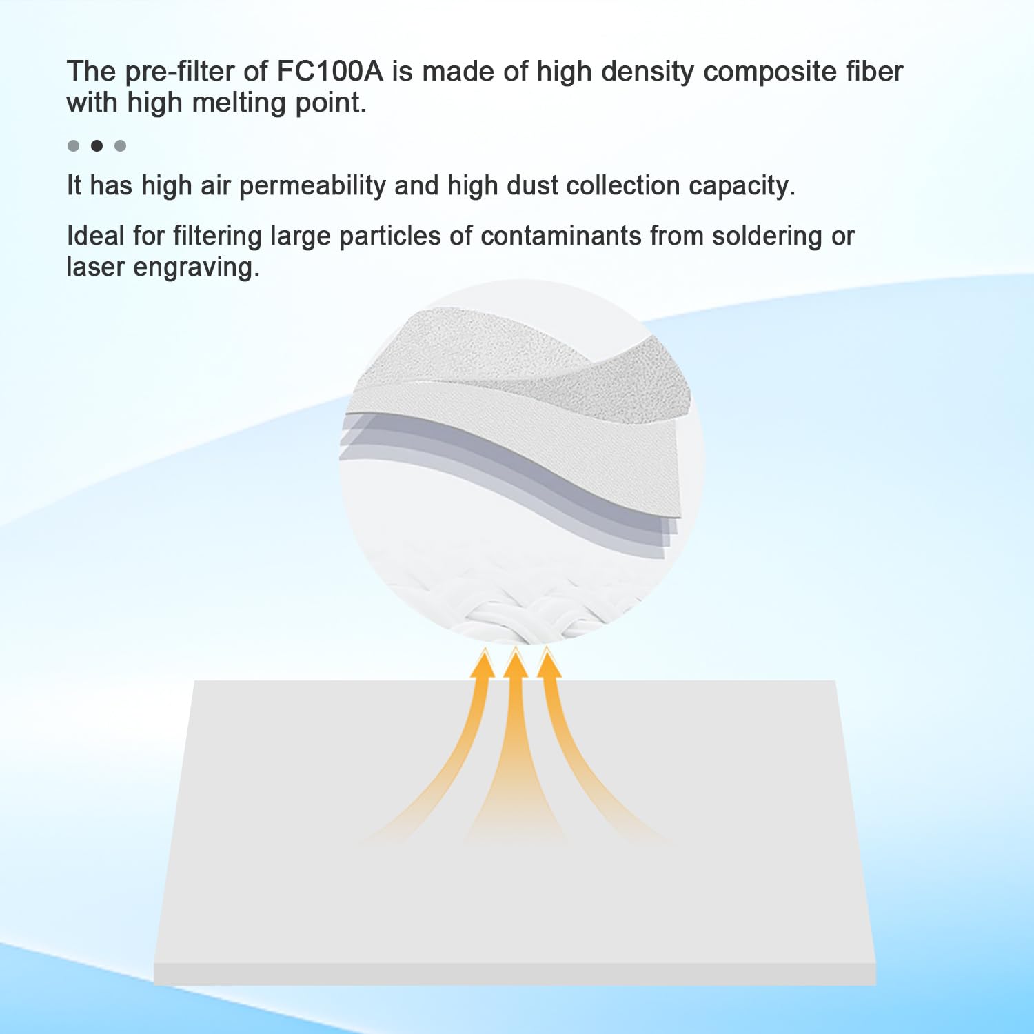 FumeClear FC-100A - Juego de filtros de repuesto 2 en 1 de alta eficiencia con 5 prefiltros y 1 carbón activo HEPA 2 en 1 de alta eficiencia