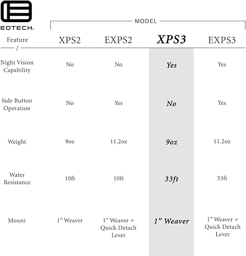 Miniatura 7 de EOTECH XPS3 Mira holográfica para armas
