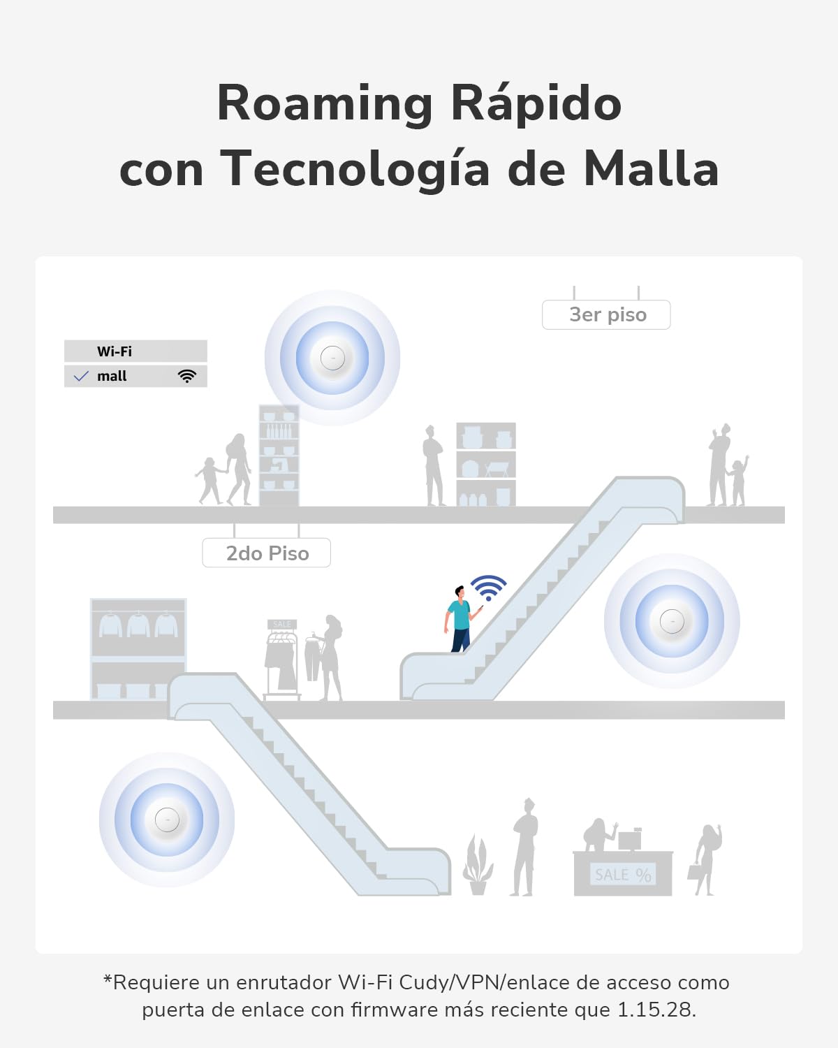 Cudy BE6500 Punto de Acceso Wi-Fi 7 Tri-Banda de Techo, AP6500 | 5765+688 Mbps, 130 m², 200+ Clientes, Portal Cautivo, 10G SFP+, 1x 2.5GbE, Cloud, VPN, Multi-SSID