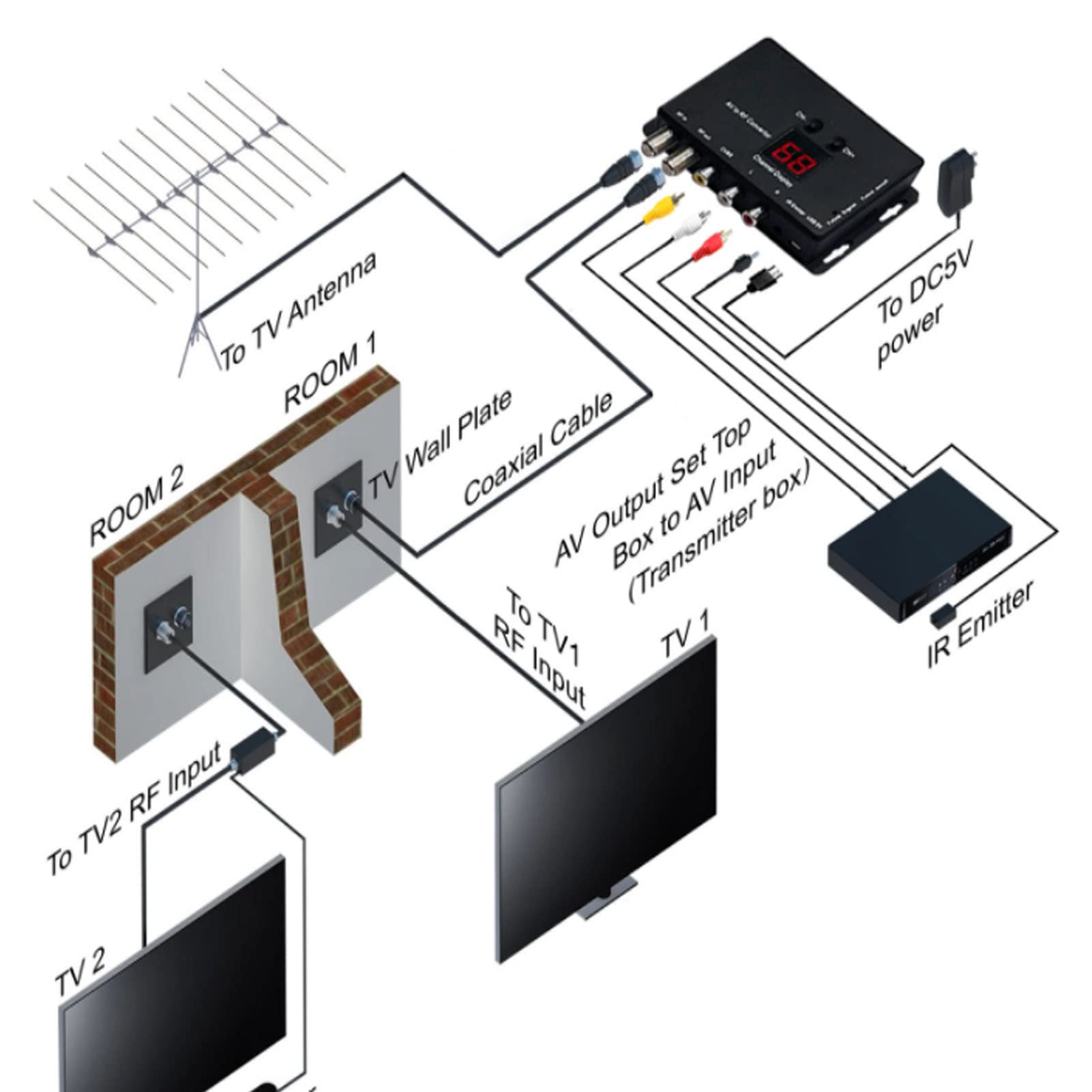 Modulatore UHF TV LINK, Modulatore Distribuzione TV PAL NTSC da AV a RF, Convertitore UHF per Uscita RF