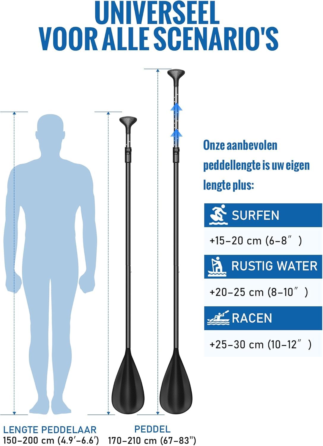 2-in-1 SUP Paddel [Carbon oder Aluminium], 4-teilig faltbar & verstellbar, mit verstärkten PP-Blättern, für Kajak und Stand Up Paddle Board