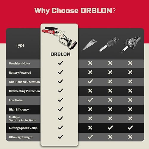 Miniatura 7 de Mini motosierra inalámbrica para batería DeWALT de 20 V máximo, motosierra sin escobillas de 6 pulgadas más con dispositivo de tensión automática de