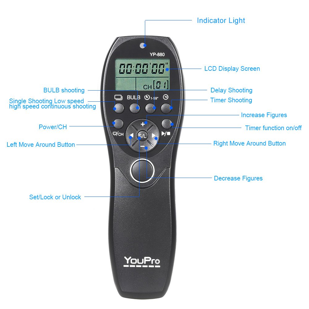 Labeled diagram of YouPro YP-880 N3 remote control buttons and LCD display