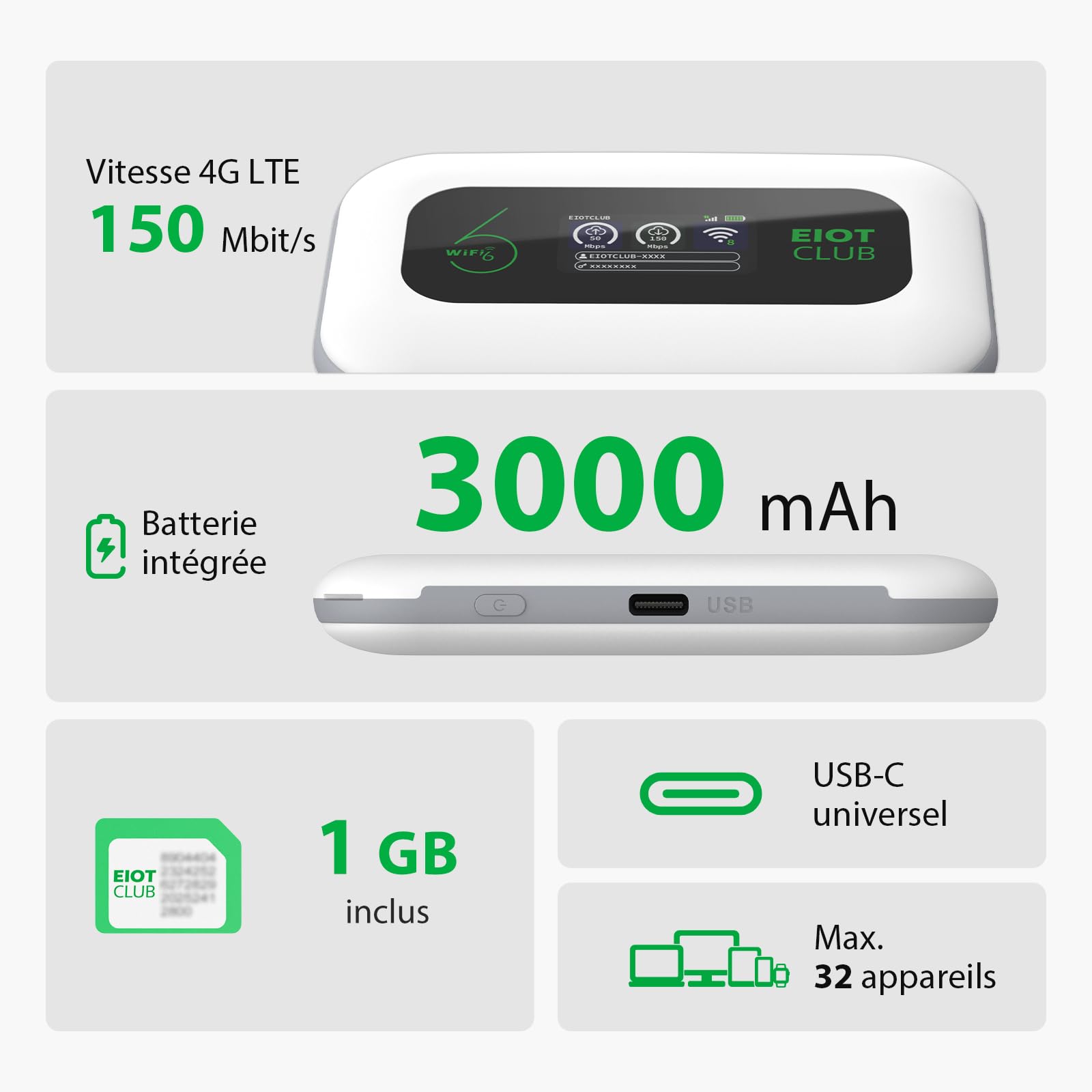 EIOTCLUB Routeur 4G Portable 3000mAh, SIM Europe Inclus 1Go sans Abonnement | SIM UE Intégrée (33 Pays) | WiFi 6 Mobile (150Mo/s, 2,4GHz) | WPA3, 32 Appareils, Écran LCD, Voyage & Camping
