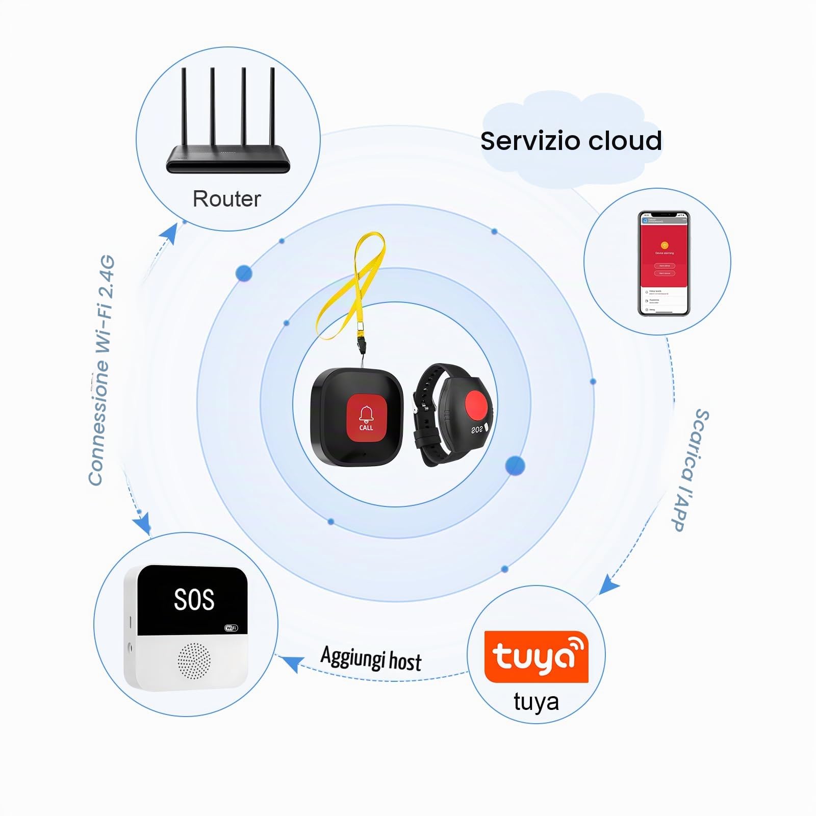 Pulsante di Emergenza per Anziani,Wireless Sistema di Chiamata di Emergenza | Bracciale di Emergenza per Anziani, Pulsante di Chiamata WiFi Caregiver Pager, Per Pazienti Anziani, Disabili, Bambini
