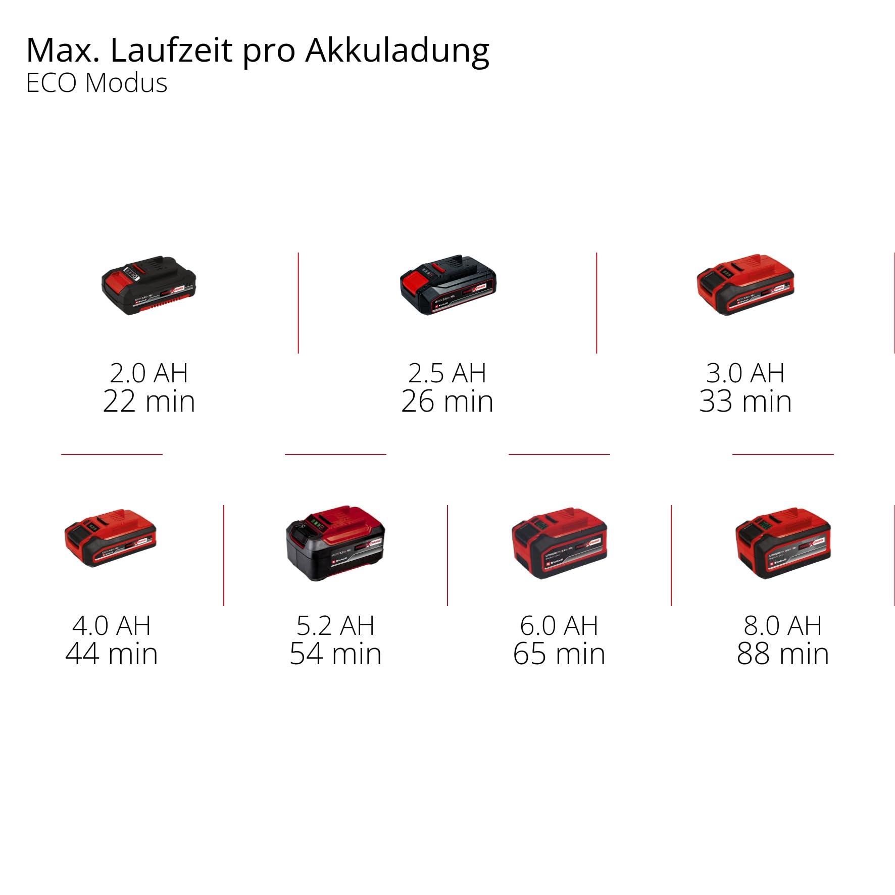 Einhell Akku-Handstaubsauger TE-HV 18/06 Li-Solo Power X-Change (18 V, 72 mbar Saugleistung, inkl. Fugendüse, Polsterdüse, Bodendüse, 0,6 L Staubbehälter, ohne Akku)