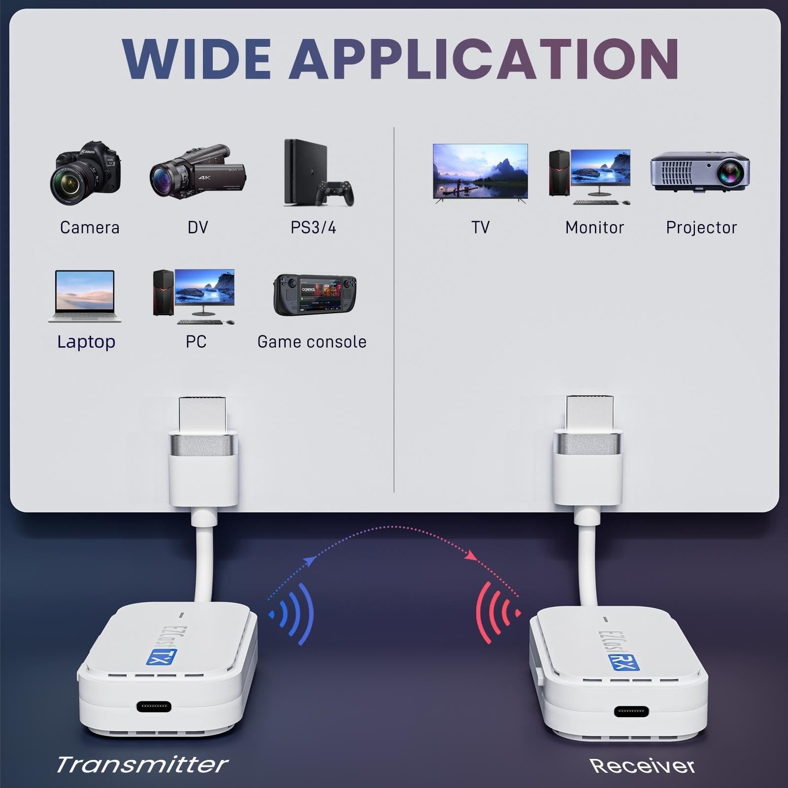 Trasmettitore e ricevitore HDMI wireless, 165FT/50M, 1080P@60Hz Ultra HD Output, Extended Display, wireless HDMI per video e audio al monitor di laptop/PC/TV Box/proiettore