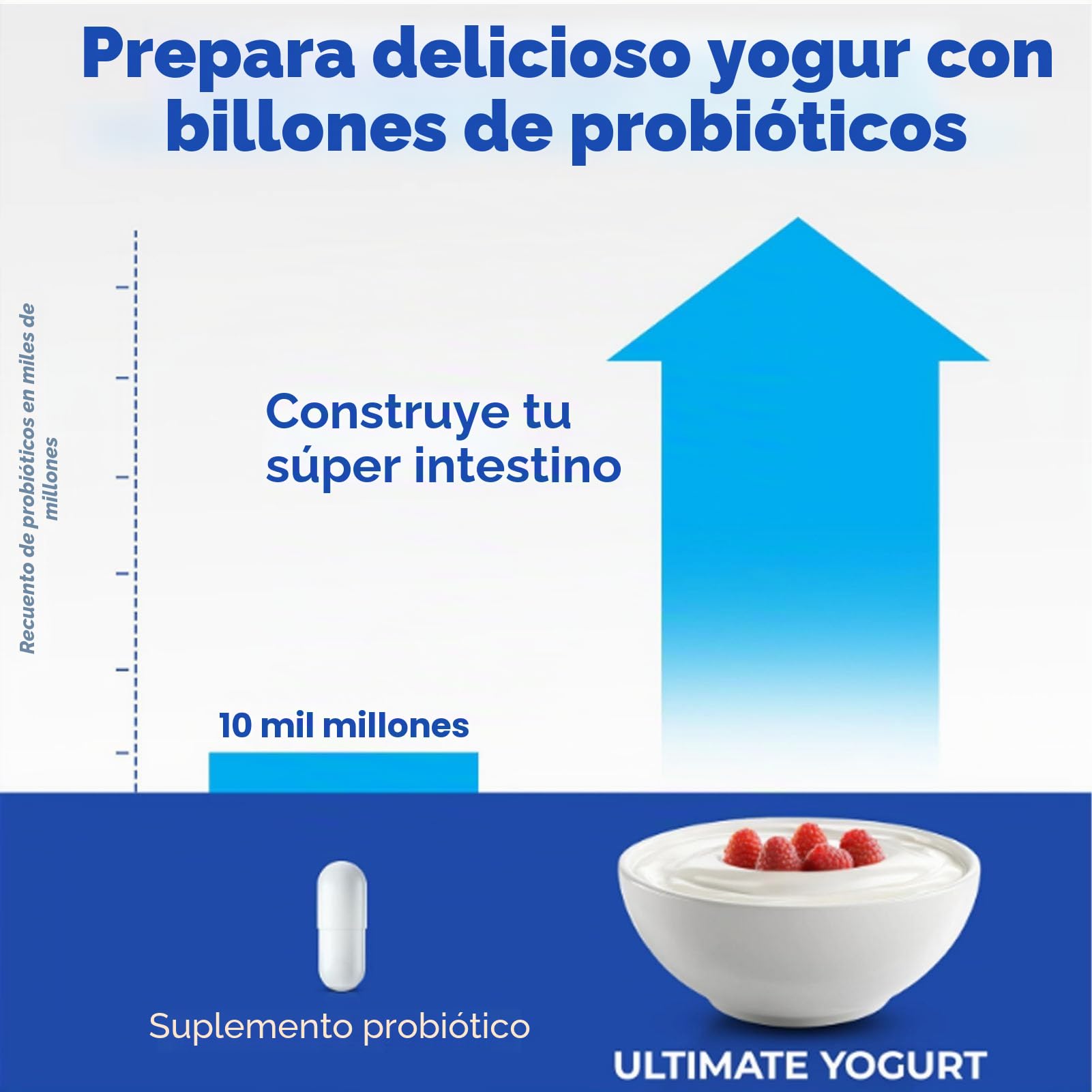 2L Maker de Yogurt con Control AutomaticteMe & Temp, Fabricante de Yogurt Griego, Temporizador de 48h y Frascos Fáciles de Vidrio Limpio
