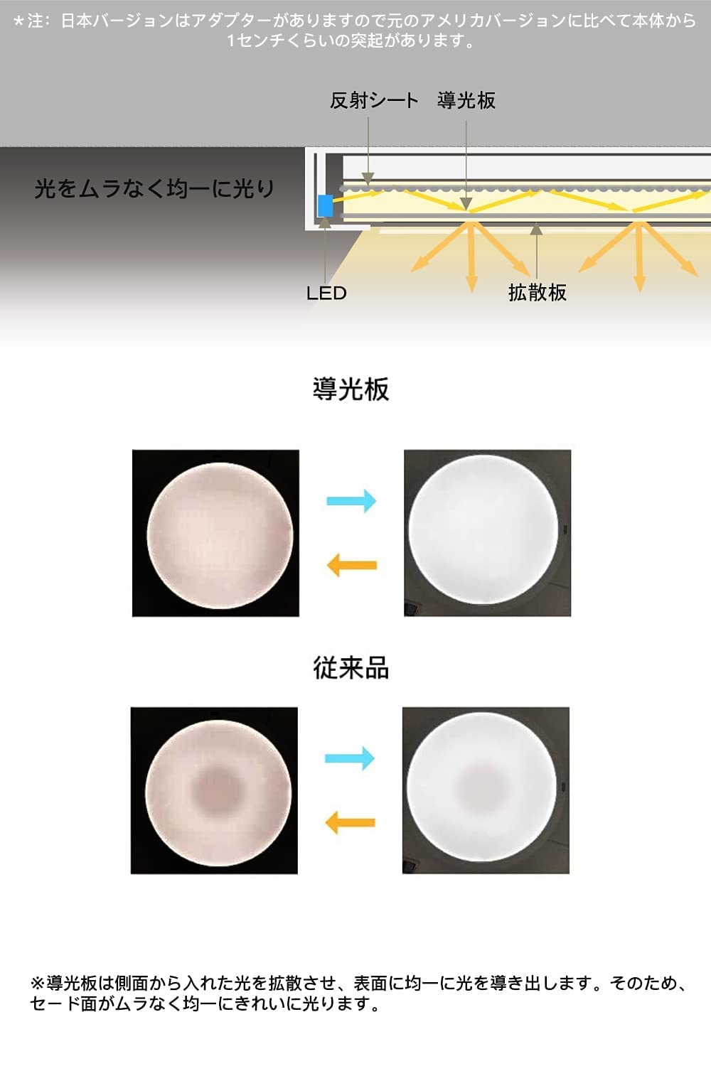 TALOYA　シーリングライト　新品　2個セット TALOYA スマートシーリングライト 20+4W 2個セット