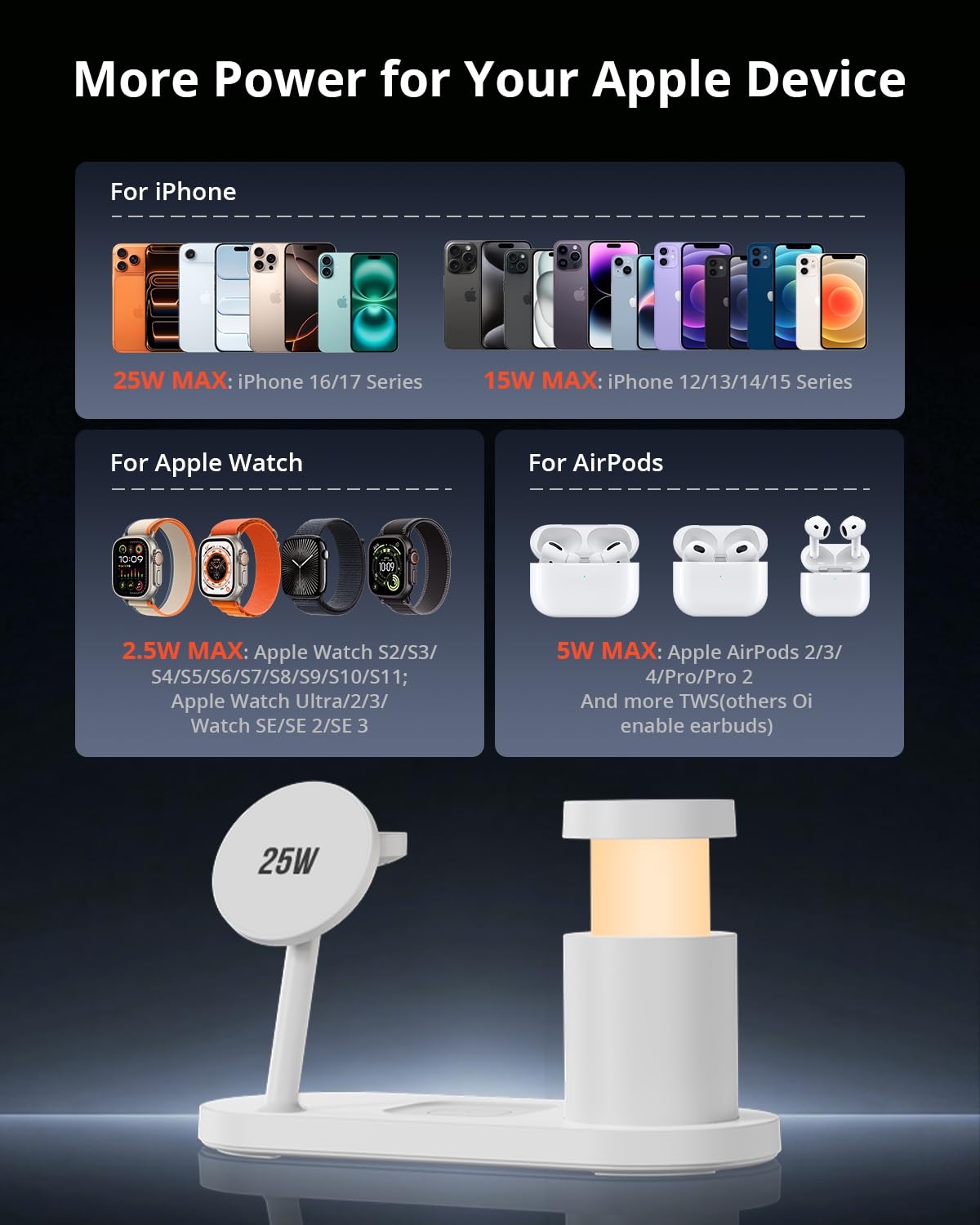 GEEKERA 25W Fast 4-in-1 Ladestation: Mag-Safe kabelloses Ladegerät, induktive Schnellladegerät mit Nachtlicht für iPhone 17 16 15 14 13 12, Apple Watch 11-2, AirPods, inkl. Ladekabel & 45W Netzteil
