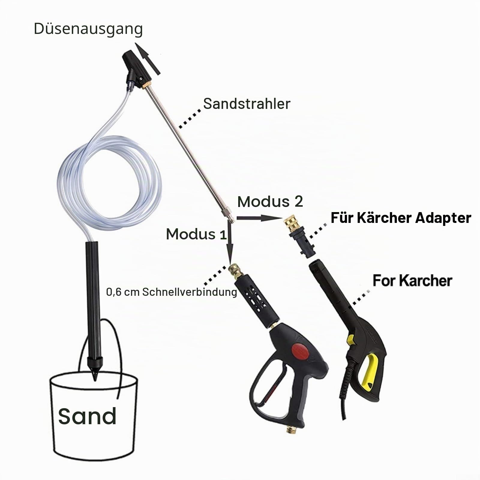 Hochdruckreiniger-Sandstrahl-Set für Kärcher für K-Serie K2, K3, K4, K5, K6, K7, Sandstrahldüsenschlauch-Set, einfache Umwandlung, solider und langlebiger Sandstrahlaufsatz
