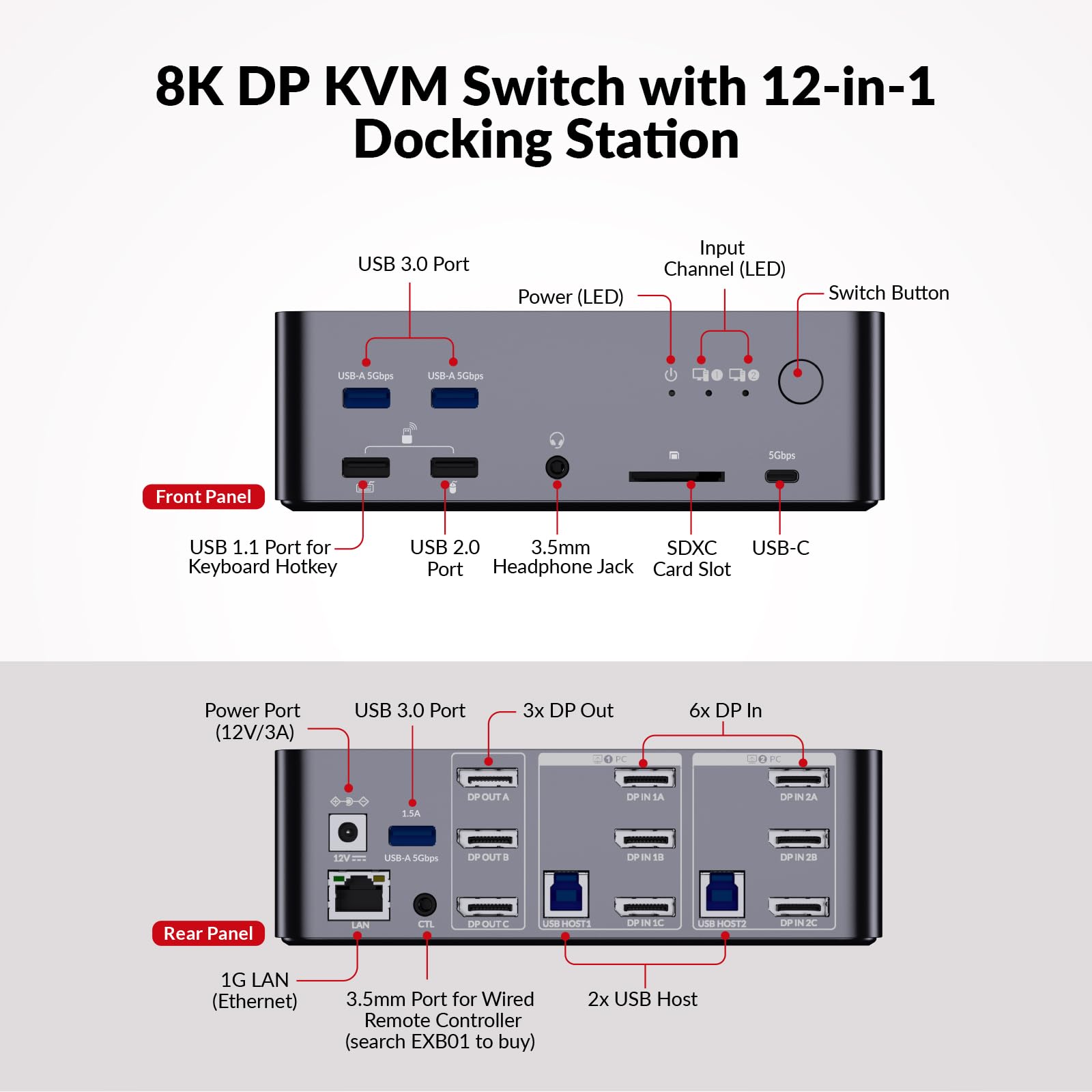 AV Access Commutateur KVM 3 Moniteurs 2 Ordinateurs 8K@60Hz, avec 6 câbles DP, DisplayPort 2.0, Ethernet 1G, USB 3.0, Station d'accueil 3 Moniteur, 4K@165/144Hz, 2K@144Hz (Desktop Only)