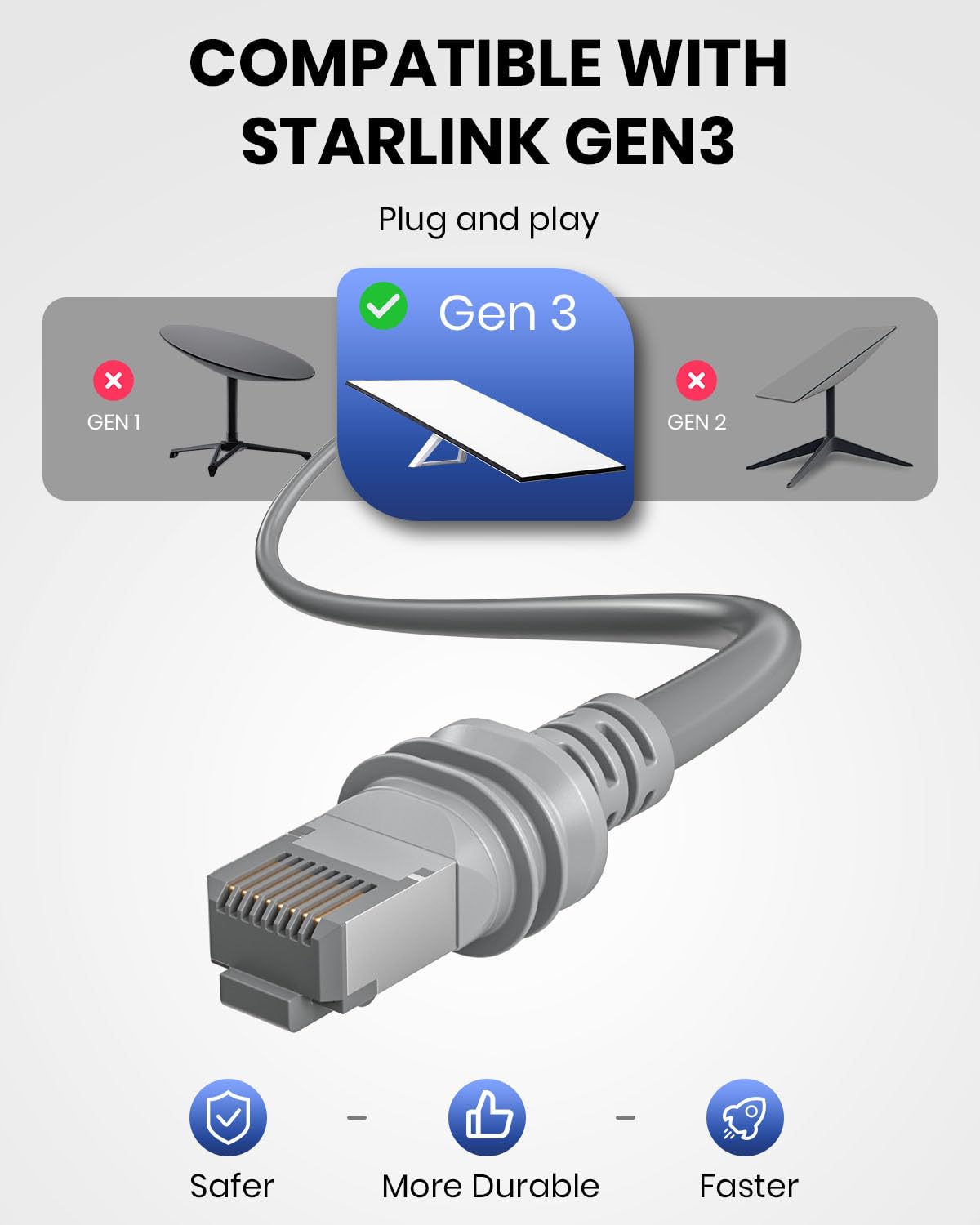 Starlink Gen 3 Câble 40m, Câble Ethernet Starlink Étanche pour Starlink Standard Actuated Gen 3/Satellite V3, Câble de Remplacement et d'Extension Starlink Gen 3