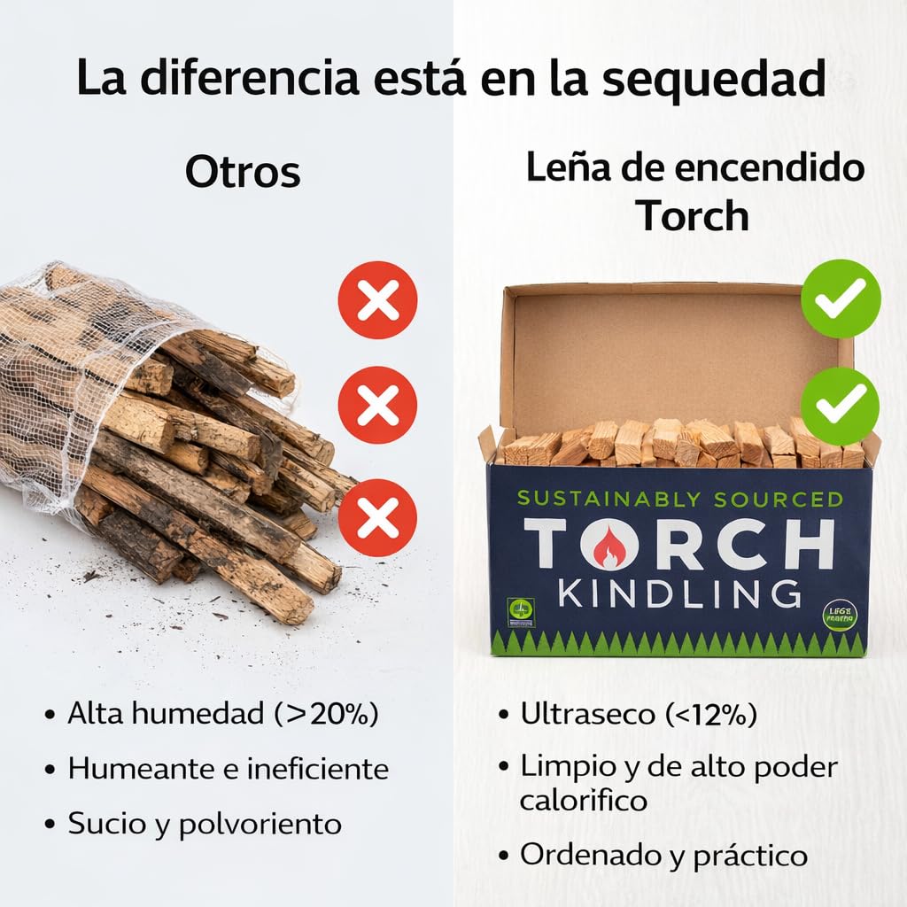 Torch Kindling - Encendedor Natural Secado al Horno para Estufas de leña, Barbacoa, Pizza, Chimenea, 2,5 kg, para encender carbón