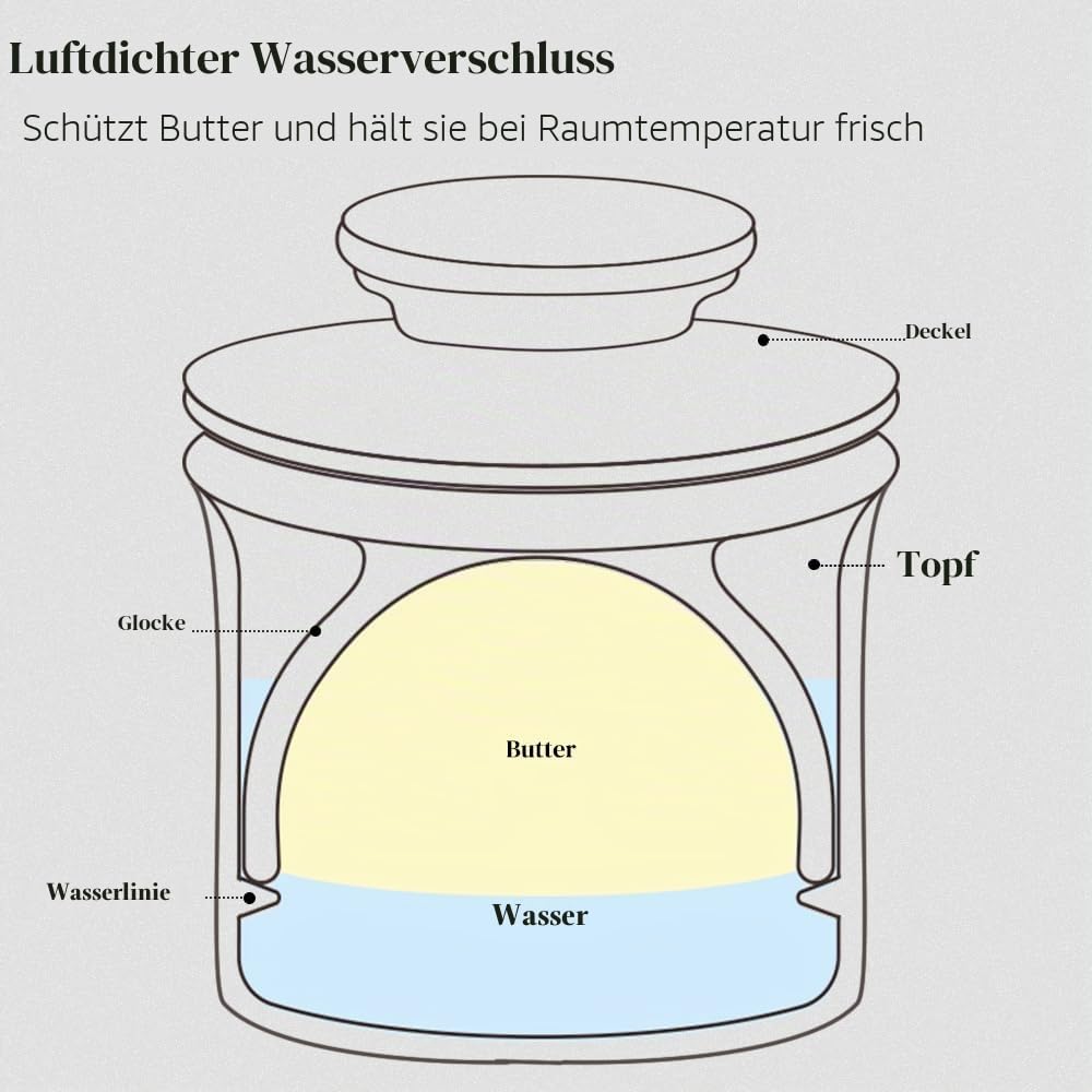 Weiß Butterglocke, französische Butterdose für frische weiche Butter, Porzellan Butterbehälter wassergekühlt, Vintage Buttertopf mit geprägter Wasserlinie,Geschenke für Frauen Männer