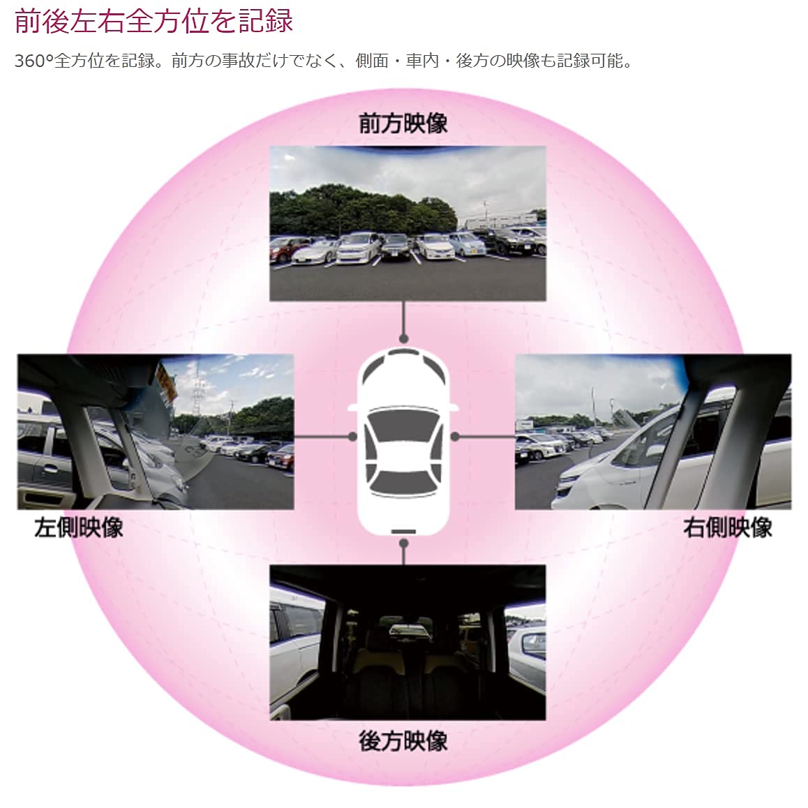 Amazon | コムテック 車用 ドライブレコーダー 360度全方位カメラ搭載  