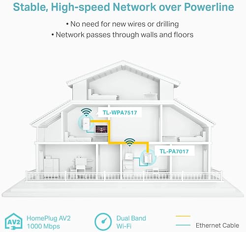 Miniatura 5 de TP-Link Extensor WiFi Powerline (TL-WPA7517KIT) - Adaptador Ethernet Powerline AV1000 con WiFi de doble banda, OneMesh, puerto Gigabit, Ethernet