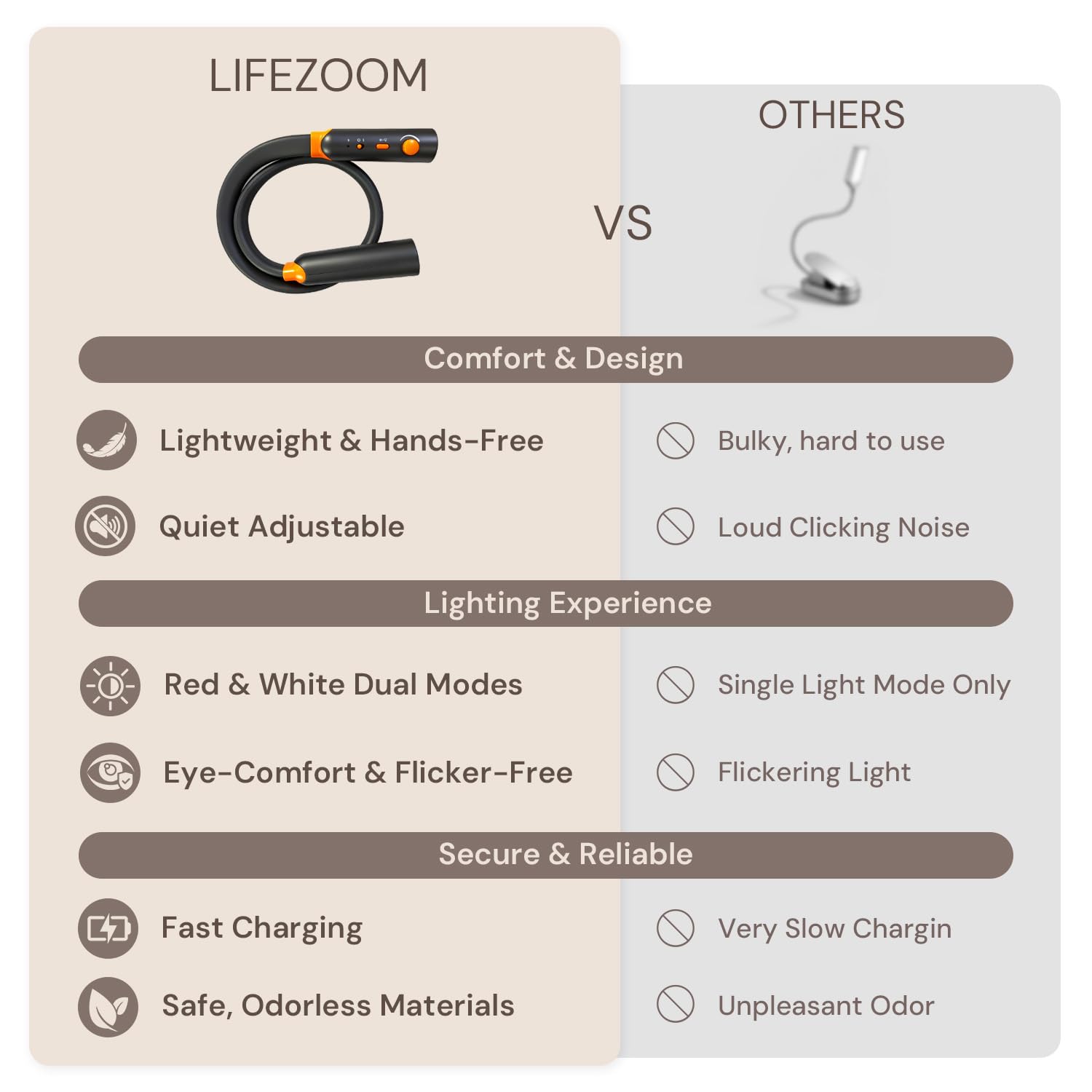 Luz de lectura para el cuello, luz de libro recargable para leer por la noche, luz roja de 660 nm y modos blancos, flexible flexible de 360 °, ligera para leer, viajar, cuidado de los ojos