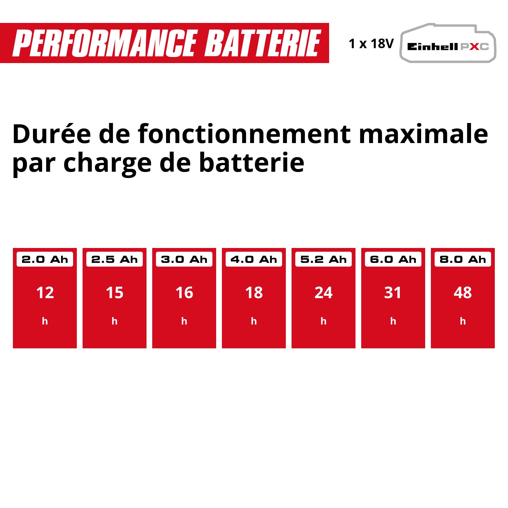 Einhell Palan sans fil TE-EH 18/250 Li BL Power X-Change (18 V, sans charbon, capacité de charge 125 kg / 250 kg avec poulie de renvoi, hauteur de course 12 m, vitesse 3,5 m/min, câble en acier)