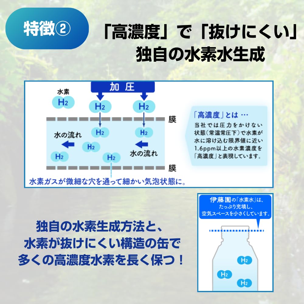 Amazon.co.jp: 【伊藤園健康体 公式通販】水素水 ボトル缶 310ml×48本