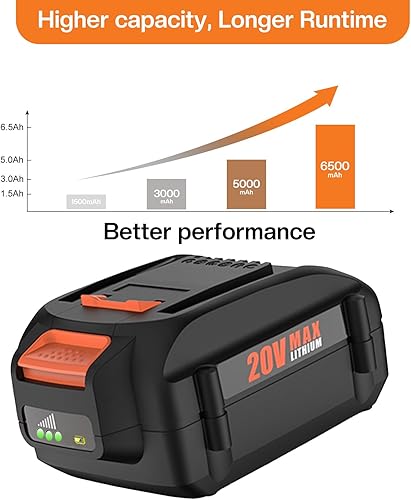 Miniatura 7 de ANTRobut Paquete de 2 baterías de repuesto de 6.5Ah para batería Worx de 20 V WA3575 WA3578, con cargador de batería Worx de repuesto de 20 V