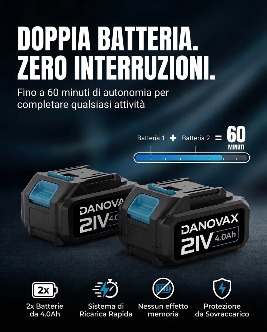 Soffiatore a Batteria, 2 batterie 4 Ah incluse, motore brushless, 3 velocità, grande potenza di soffiaggio fino a 260 km/h, caricatore con base, borsa per il trasporto e guanti inclusi
