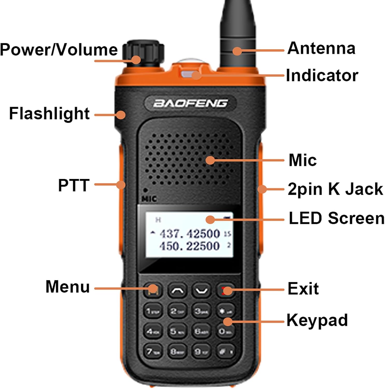 Labeled diagram of BAOFENG UV-10R radio components