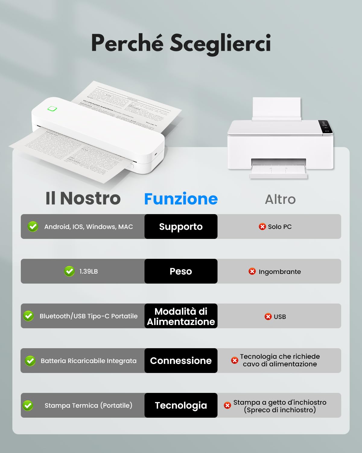 Stampante Portatile A4, Senza Inchiostro Stampante Termica Bluetooth Compatibile con Android&IOS e Laptop, Stampante Bianco Nero Portatile per Viaggi, Lavoro, Casa, Stampante Termica Tattoo