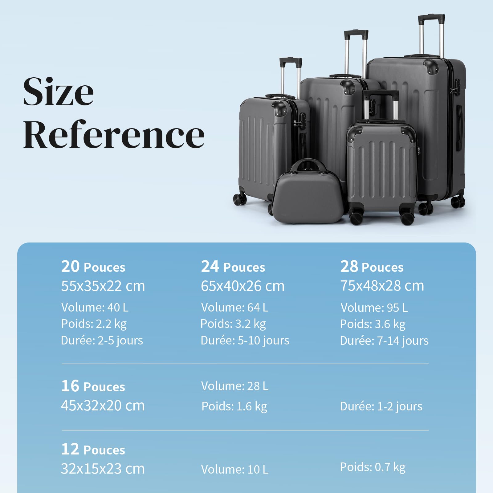 LALAHO Set de 5 Valises avec Vanity Case, Valise Grande Taille/Cabine avec Renforts d'angle, Petite Valise, Bagage Suitcase en ABS (Gris foncé)