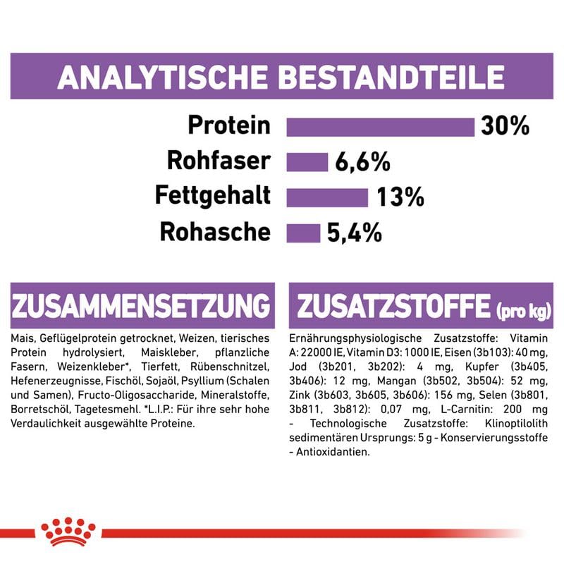 Royal Canin Mini Sterilizzato per Cani Sterilizzati di Piccola Taglia (fino a 10 kg) a partire dai 10 Mesi, Controllo del Peso, 7.5 kg