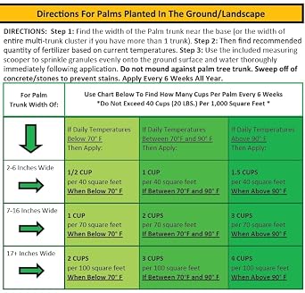 7 LB. Perfect Palm - Dual Action Palm Tree Fertilizer with Free Measuring Scoop