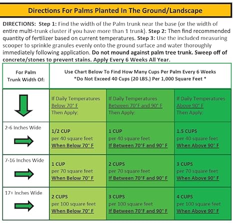 7 LB. Perfect Palm - Dual Action Palm Tree Fertilizer with Free Measuring Scoop