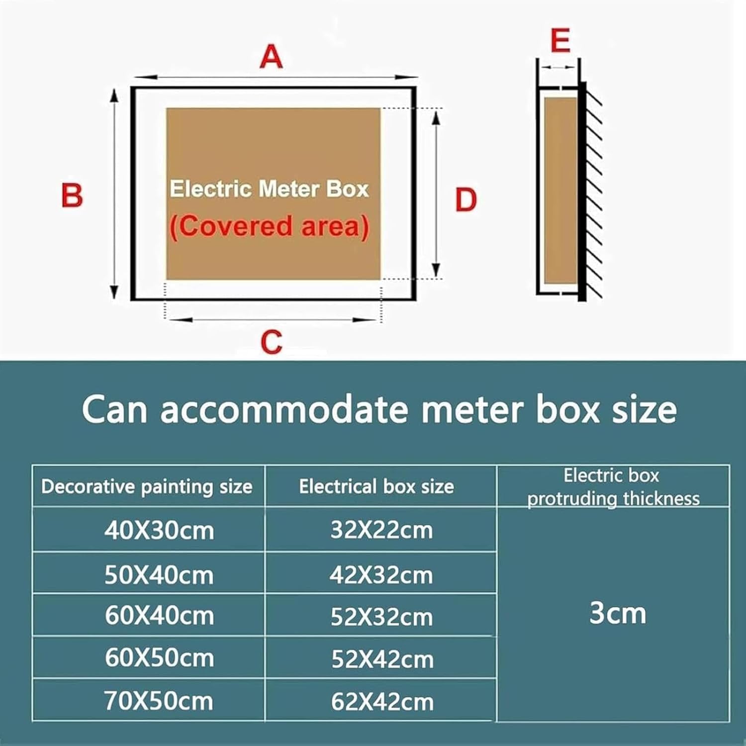 Decorative Electric Meter Cover, Detachable Safety Panel for Wall Mounted Electrical Box, Artistic Painting to Hide Utility Meters