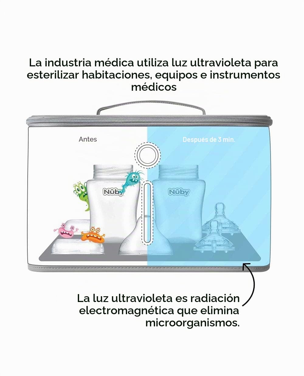 Dr. Talbot's Nuby - Esterilizador Uv Para Chupetes, Juguetes, Smatphones, Y Mas -elimina El 99,9% De Las Bacterias, Grey, Grande