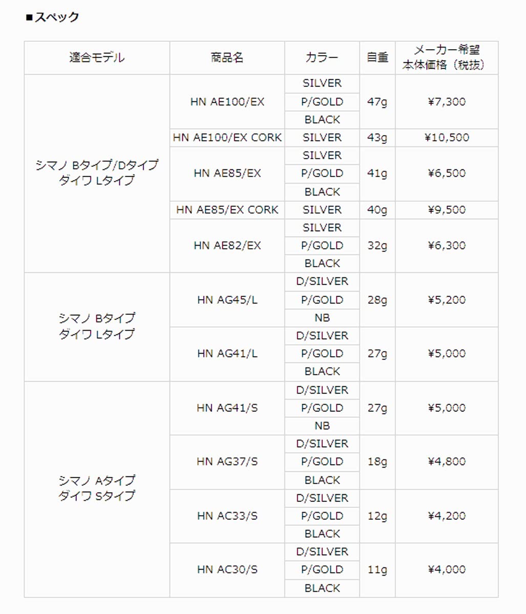 Amazon | 【スタジオオーシャンマーク】ハンドルノブ各種 HN AC33/S：P