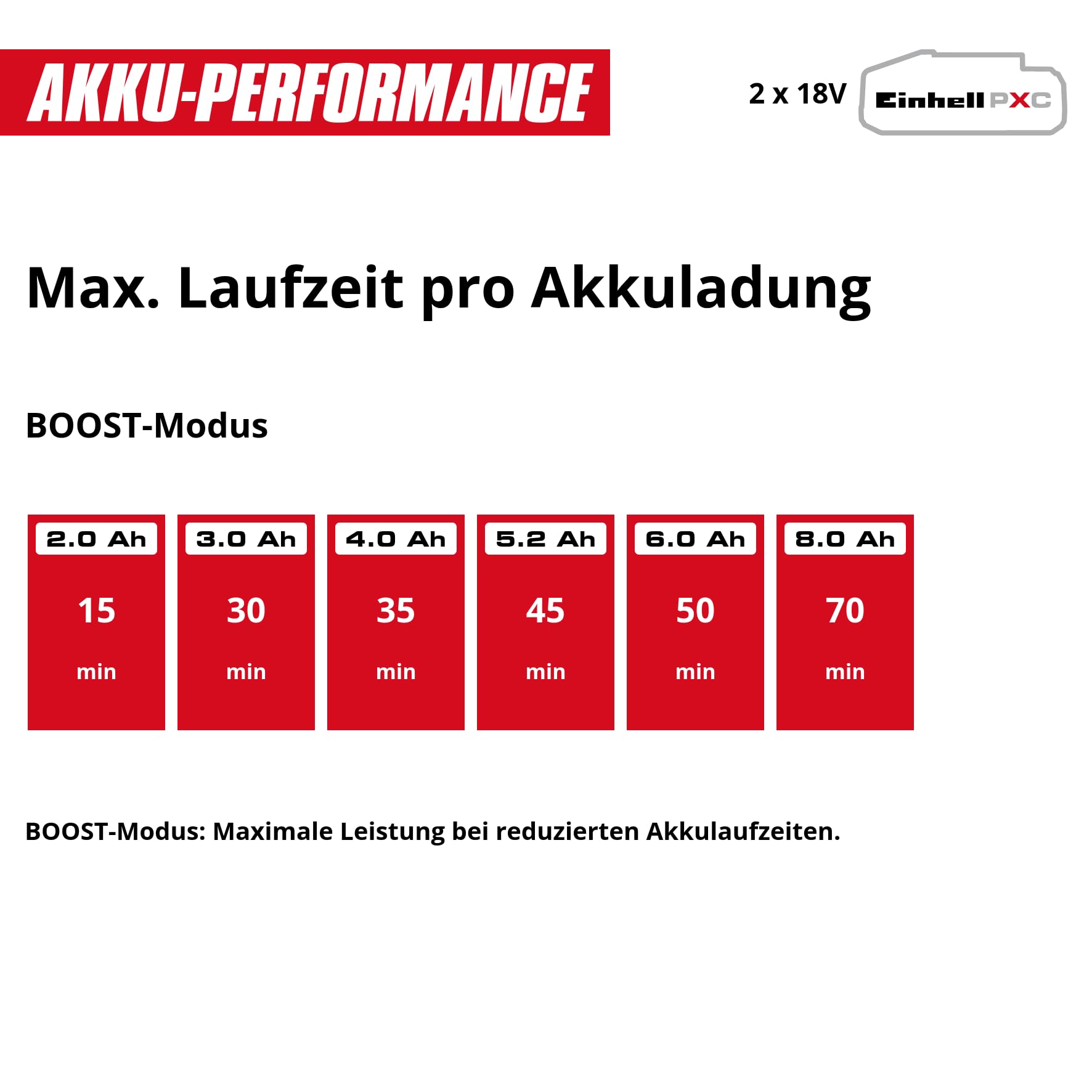 Einhell Akku-Gartenpumpe AQUINNA 36/30 Set Power X-Change (36 V, 3000 L/h Fördermenge, max. 26 m Förderhöhe, ECO-Schalter, inkl. 4 m Saugschlauch, ohne Akkus)