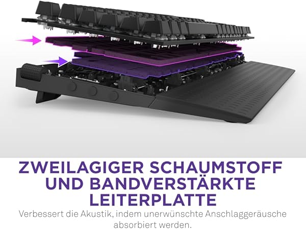 NZXT Function 2-2024 Optische Vollformat Gamingtastatur | RGB beleuchtet | 8K-Abfragerate | Lineare Opt. Switches | Einstellbare Auslösung | Hot-Swap | Gaming Keyboard| Schwarz - DE (QWERTZ) - 5