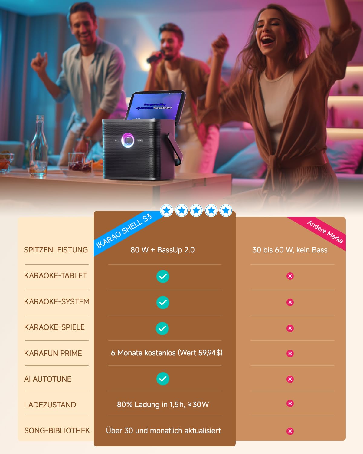 Ikarao Macchina per karaoke per adulti, con schermo di visualizzazione dei testi, tablet per karaoke da 32 GB, 2 microfoni wireless, altoparlante per karaoke con equalizzatore automatico, connessione