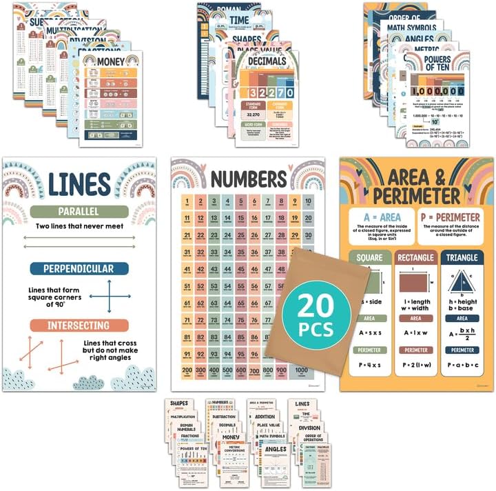 Amazon.com: Ratio, Proportion & Rates of Change Math Posters – Set of 6 ...