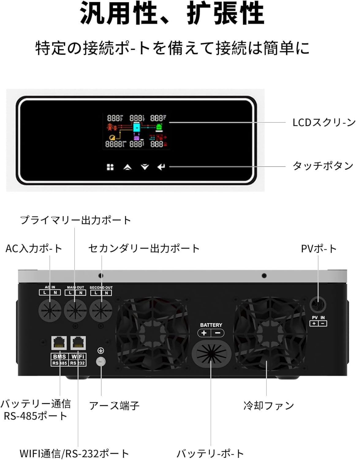 DATOUBOSS Hybrid Inverter Charging and Output Modes