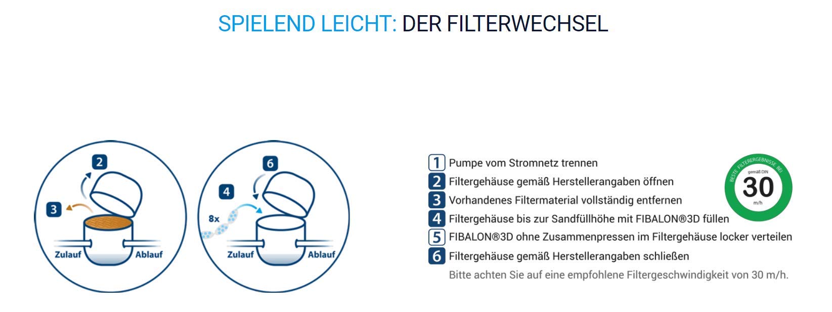 Floculant Rope Filtre en fibre de polymère innovant pour installations de filtre à sable avec 8 filets Fibalon.