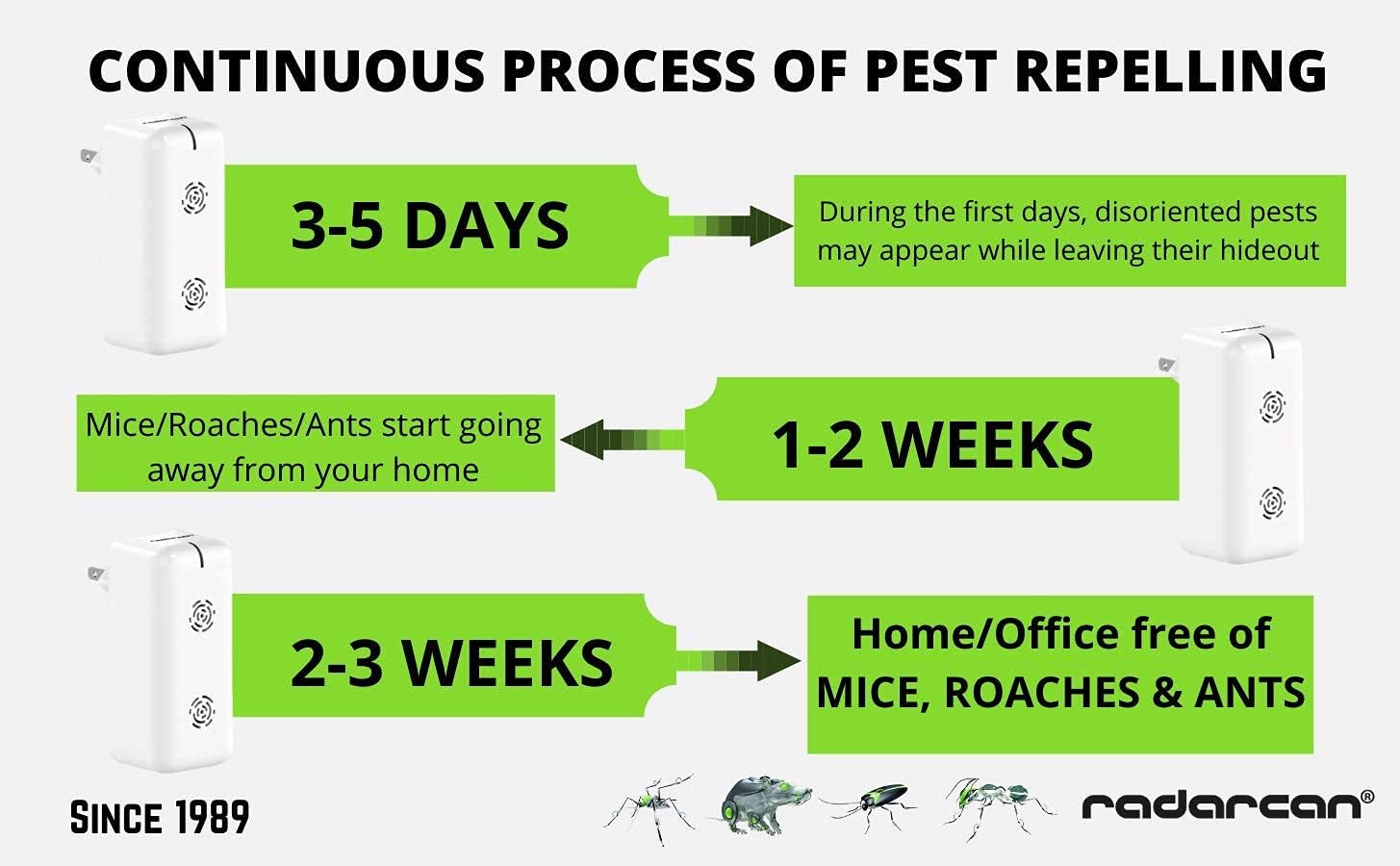 RADARCAN Plug-in Ultrasonic pest Repeller / Pest Control for Home& Office & Warehouse & Hotel / Electronic Plug in / Indoor Pest Repellent / US Plug!