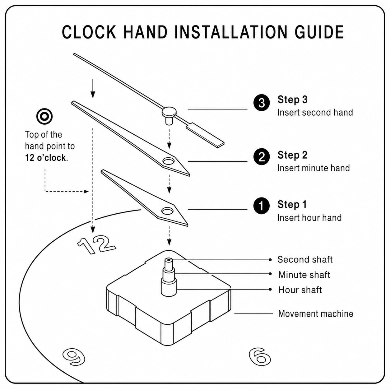 Mécanisme Horloge Silencieux avec Grandes Aiguilles, mécanisme Horloge Pile 23 mm Axe pour Cadran 8–12 mm d’Épaisseur, Kit Horloger DIY pour Réparation et Création d’Horloge