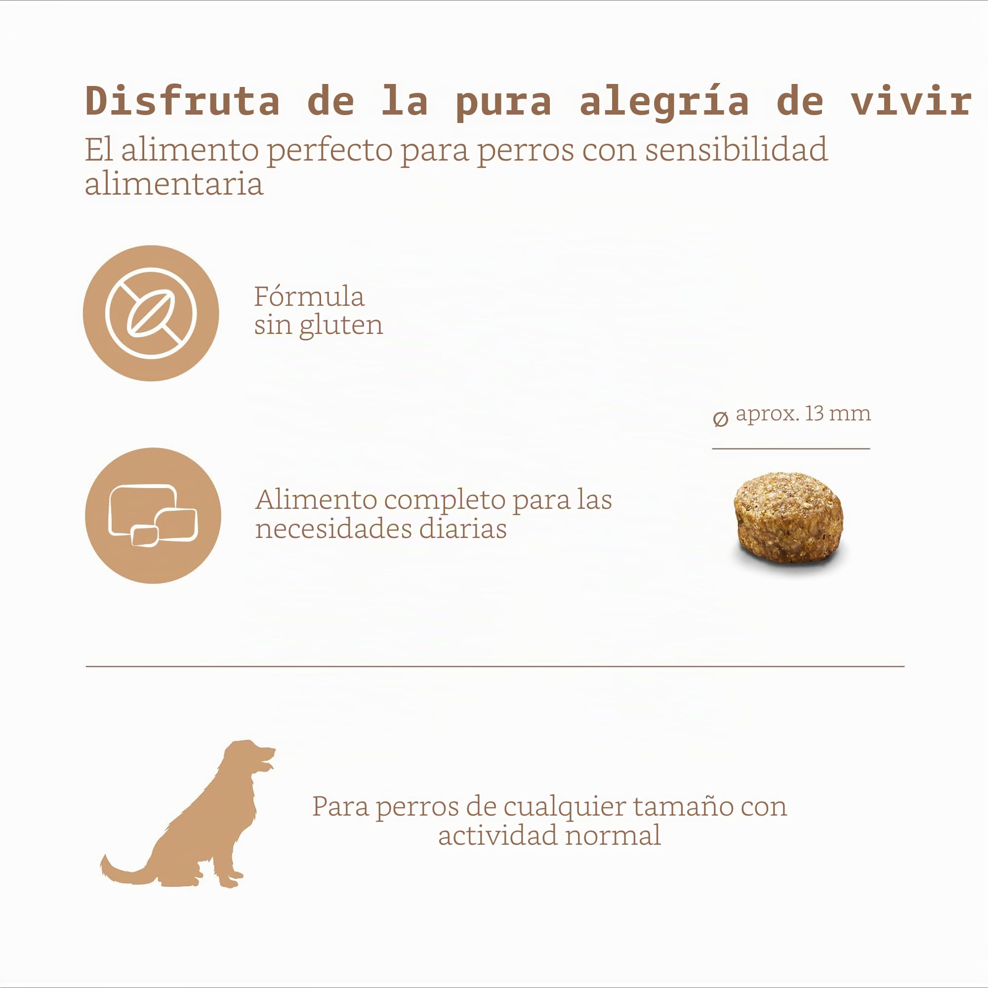 MERA Pure Sensitive Senior - Alimento seco para Perros de Pavo y arroz para la Dieta Diaria de Perros Mayores sensibles a la Comida, 12,5 kg