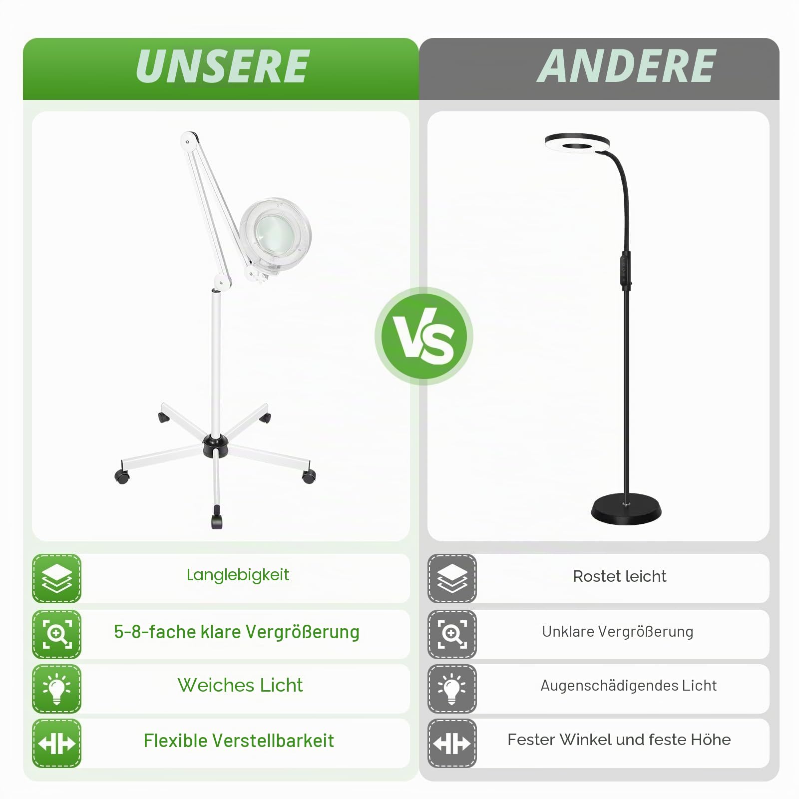 8 Fach Lupen mit LED Licht und Ständer Lupenleuchte 24W | Dreifach Kreisförmige Standlupelampe mit Schwenkarm für Lesen Arbeit Nähen Senioren usw