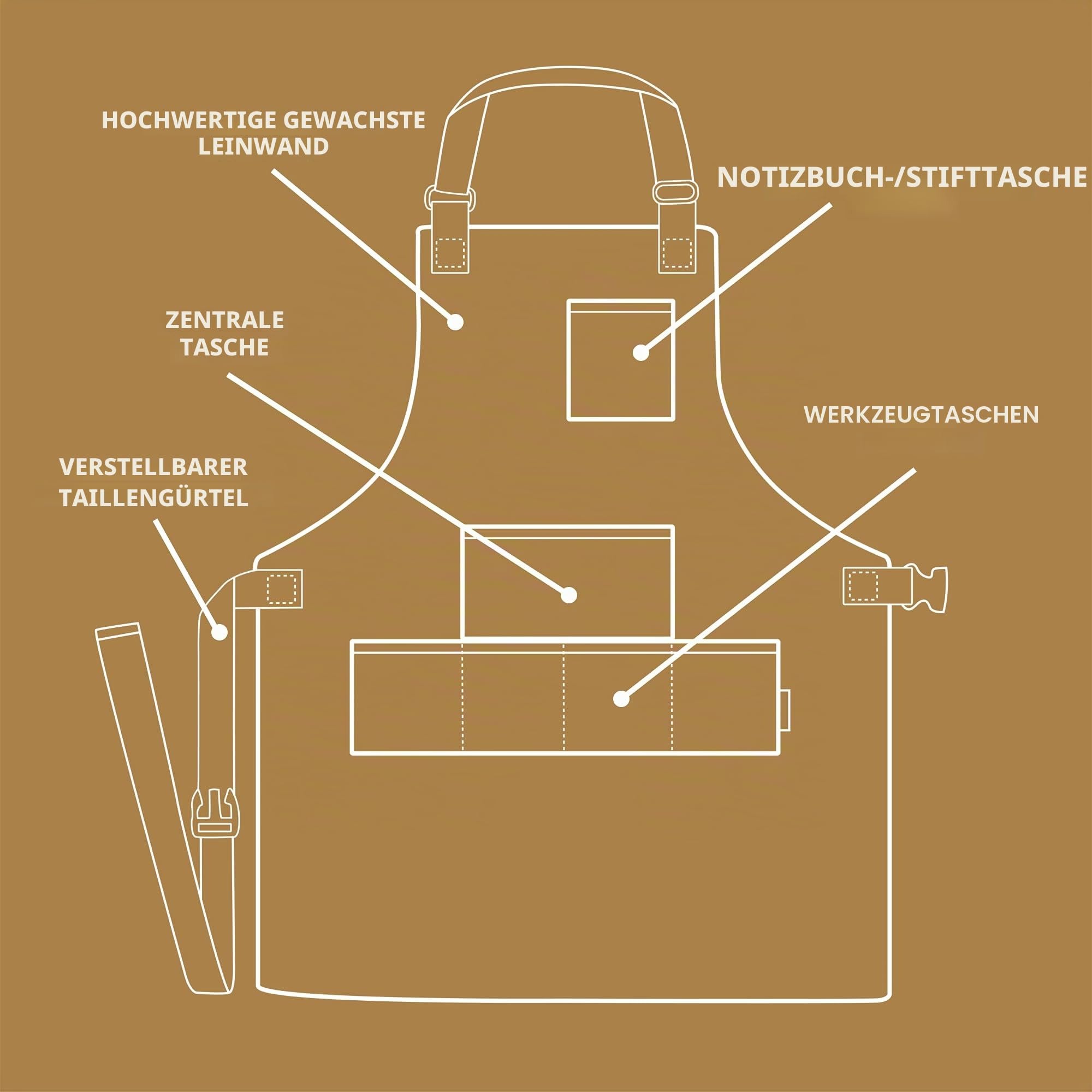 Case4Life - Gartenschürze aus gewachstem Segeltuch – verstellbare Taille und Hals – vielseitig einsetzbar für Gartengeräte, Heimwerker, Holzarbeiten, Tischler, Künstler – Unisex, strapazierfähig und